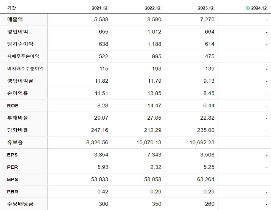 케이씨 재무제표