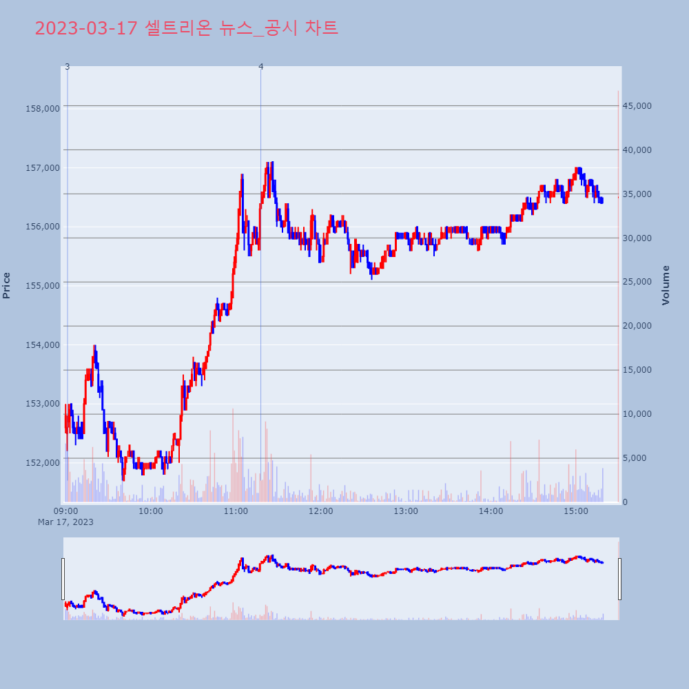 셀트리온_뉴스공시차트