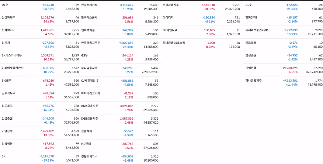 쭈압님 종목 보유현황