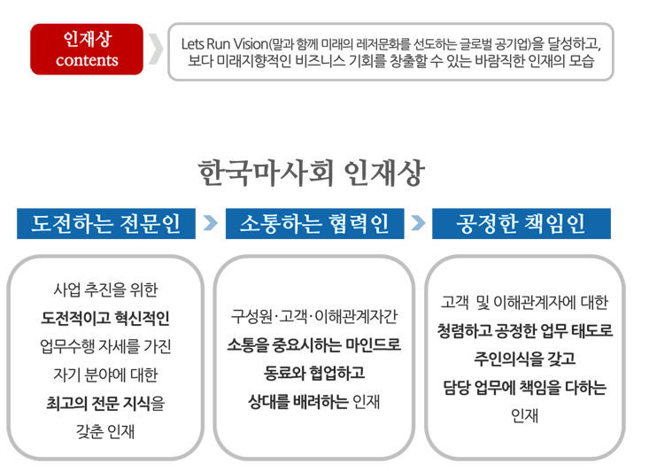 한국 마사회 면접 및 인턴 생활 후기 (면접 준비 자료 & 면접 후기 첨부)