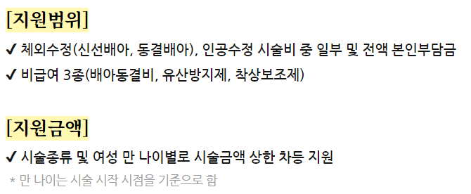 난임부부 시술비 지원 자격 및 신청