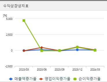 한미반도체 주가 분기 수익성장성지표