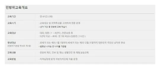 민방위 훈련 불참