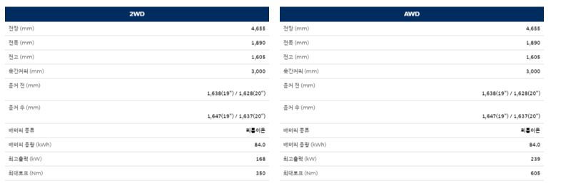 더 뉴 아이오닉 5제원