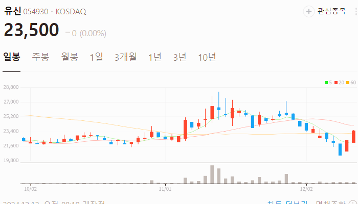 철도 관련주 대장주 테마주 주식 TOP10