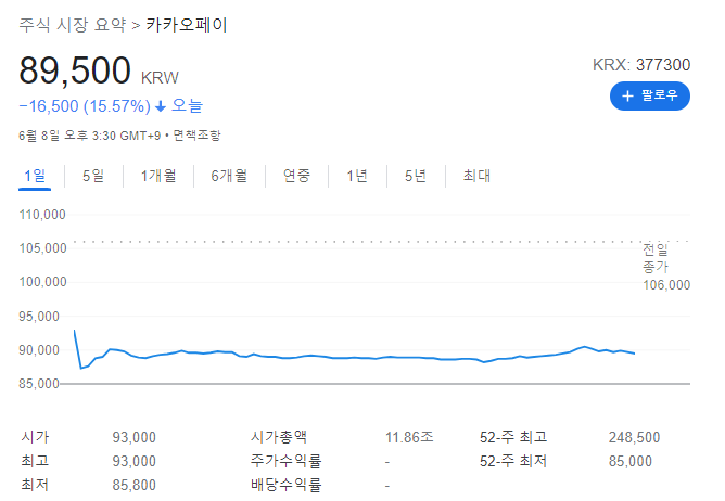  알리페이 카카오페이 지분 매각 공시 분석