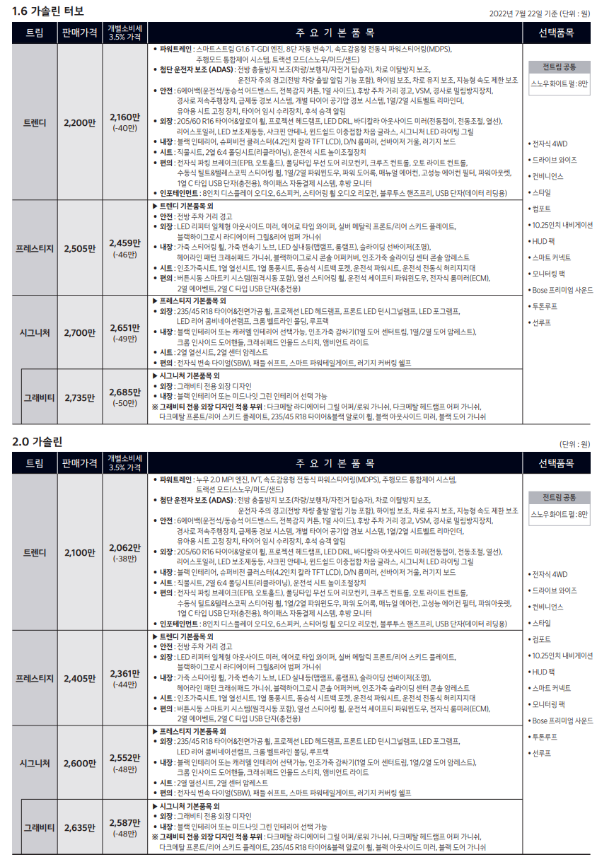 셀토스 가격표