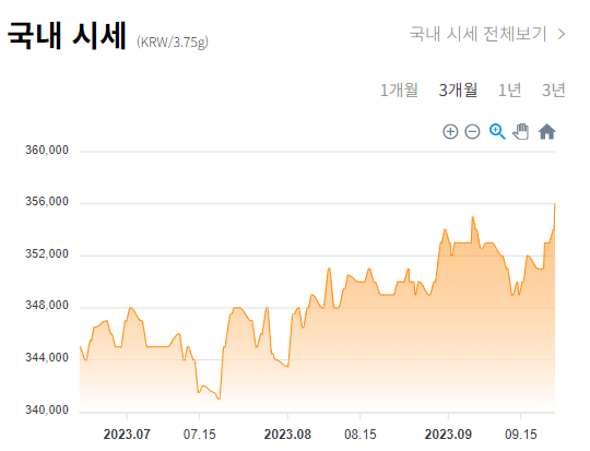 국내 금시세