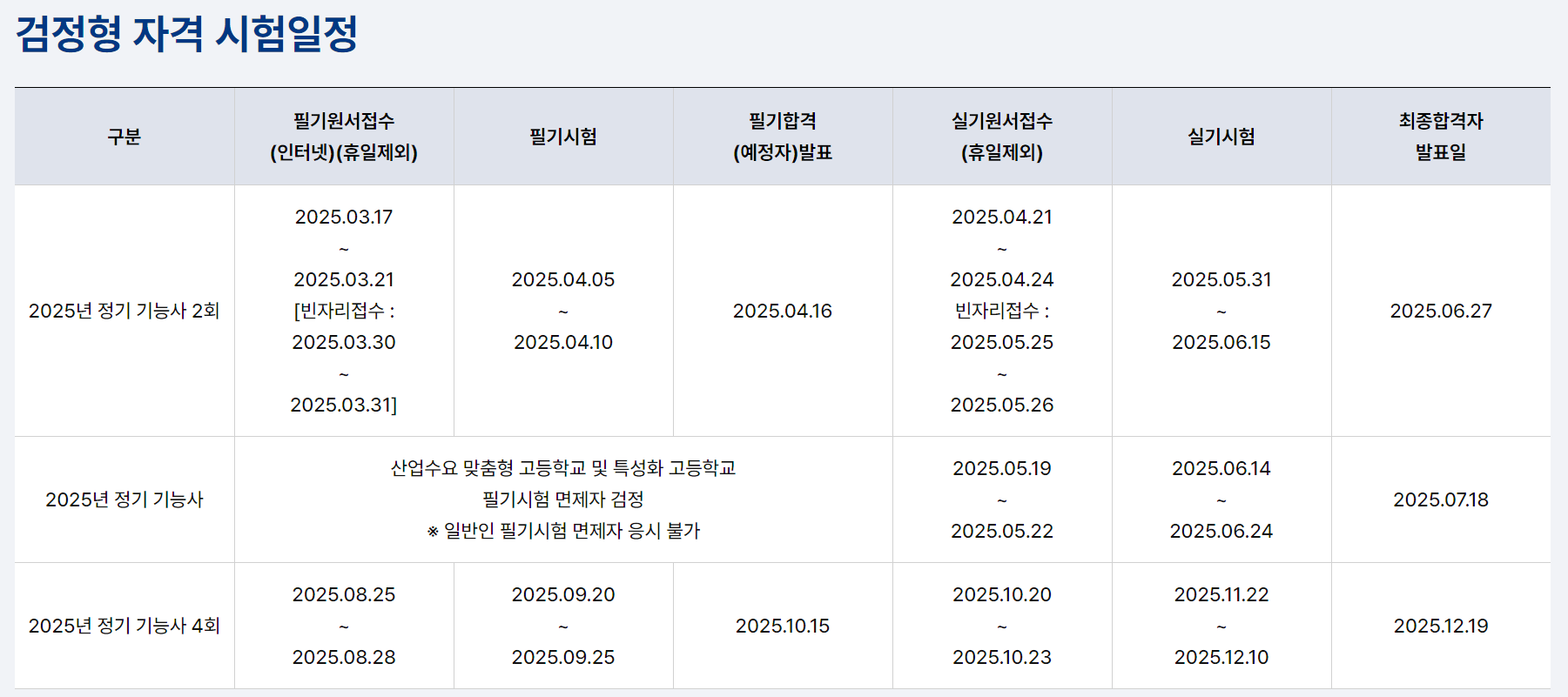 저작권-없는-귀금속가공기능사-시험일정