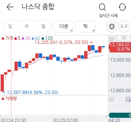  러시아 우크라이나 - 바이든 연설