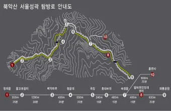북악산 등산 코스 완벽 추천 가이드와 안전 정보_22
