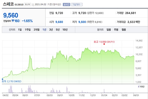 풍력발전 관련주