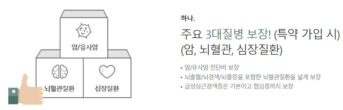 DB손해보험 종합보험 보장내용 혜택 보험료 가입방법 고객센터 3 DB손해보험 종합보험 보장내용 혜택 보험료 가입방법 고객센터