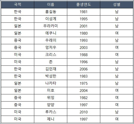 일반적인-액셀-표의-화면