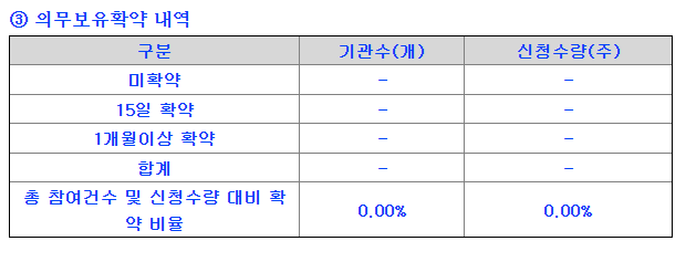 의무보유확약-내역