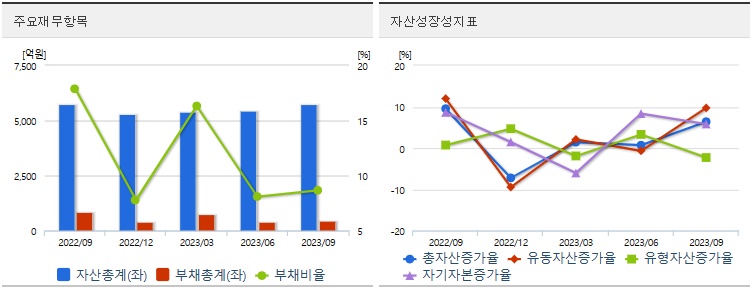 리노공업재무지표