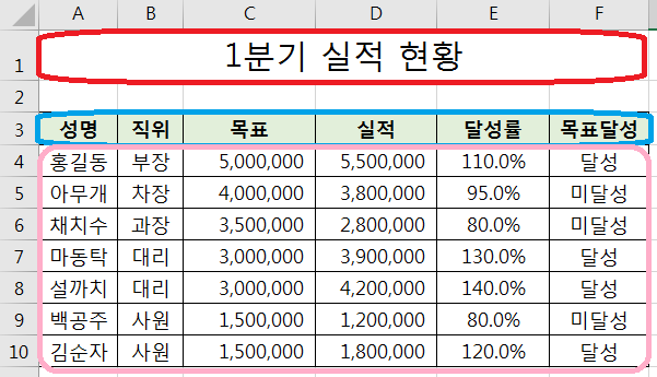 테이블_형식의_표
