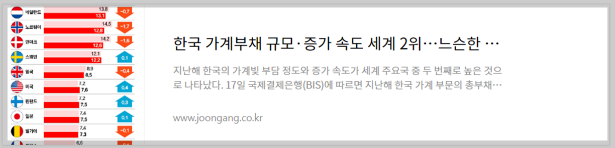 한국 가계부채 규모 증가 관련 기사