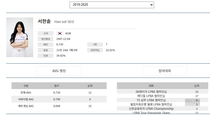 LPBA 서한솔 당구선수 나이 프로필