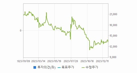 신풍제약 주가 정리 및 요약 - 신풍제약 주가 - 모든 영역 신풍제약 주가 정리 및 요약 - 신풍제약 주가 - 모든 영역