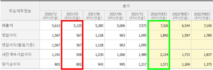  엔씨소프트 주가전망,게임관련주 NC소프트 알아보자