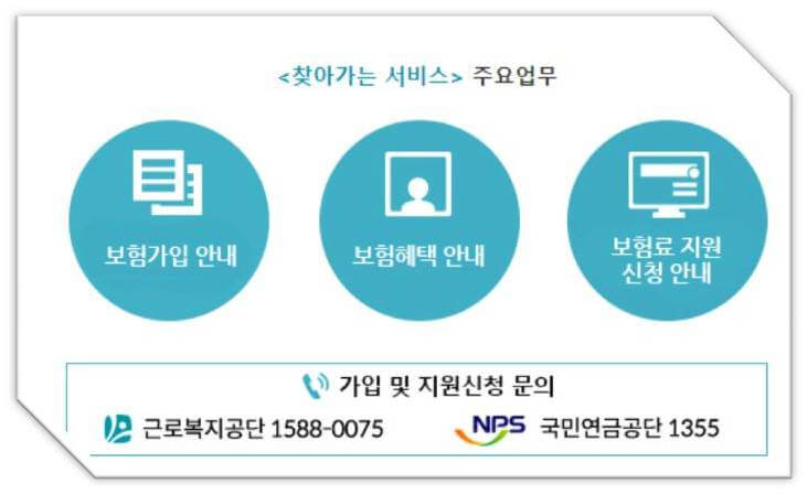 두루누리 사회보험료 지원 신청 찾아가는 서비스 안내