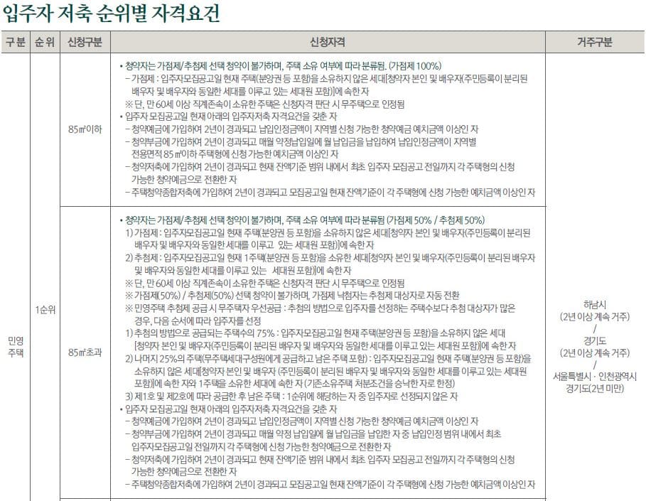 감일푸르지오마크베르30