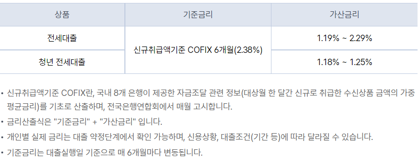 케이뱅크 전세자금대출