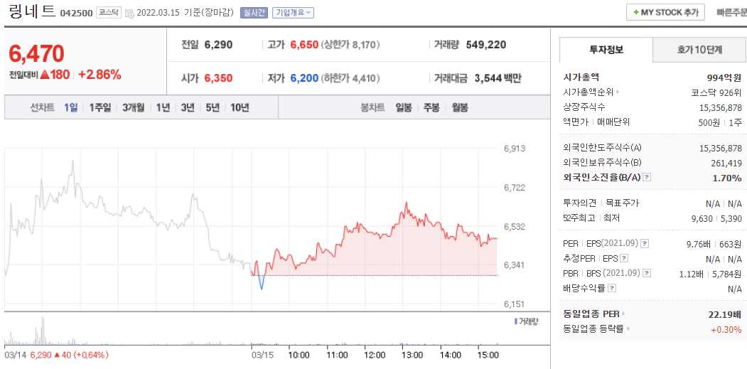 안철수 관련주 링네트