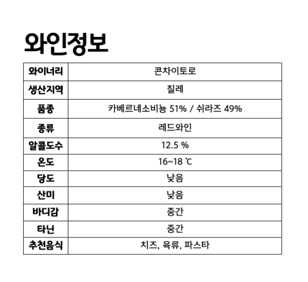 콘차이토로 카베르네소비뇽 "푸두"와인 7