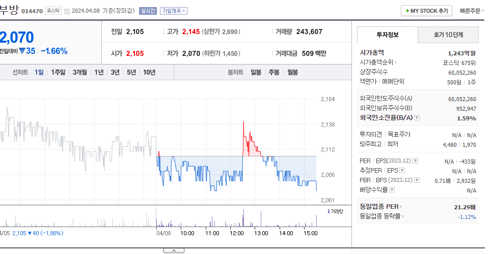 부방_주가