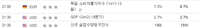  3월30일 주요 경제지표 발표일정입니다
