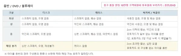 음반과 DVD와 블루레이를 알라딘에 중고로 팔때 품질 체크 표