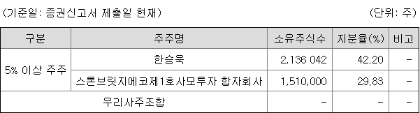 디에스단석 관련주