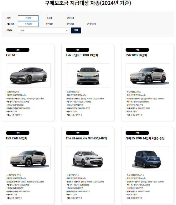 전기차 보조금 조회 및 신청방법 : 무공해 통합누리집으로 보조금 쉽게 조회하기