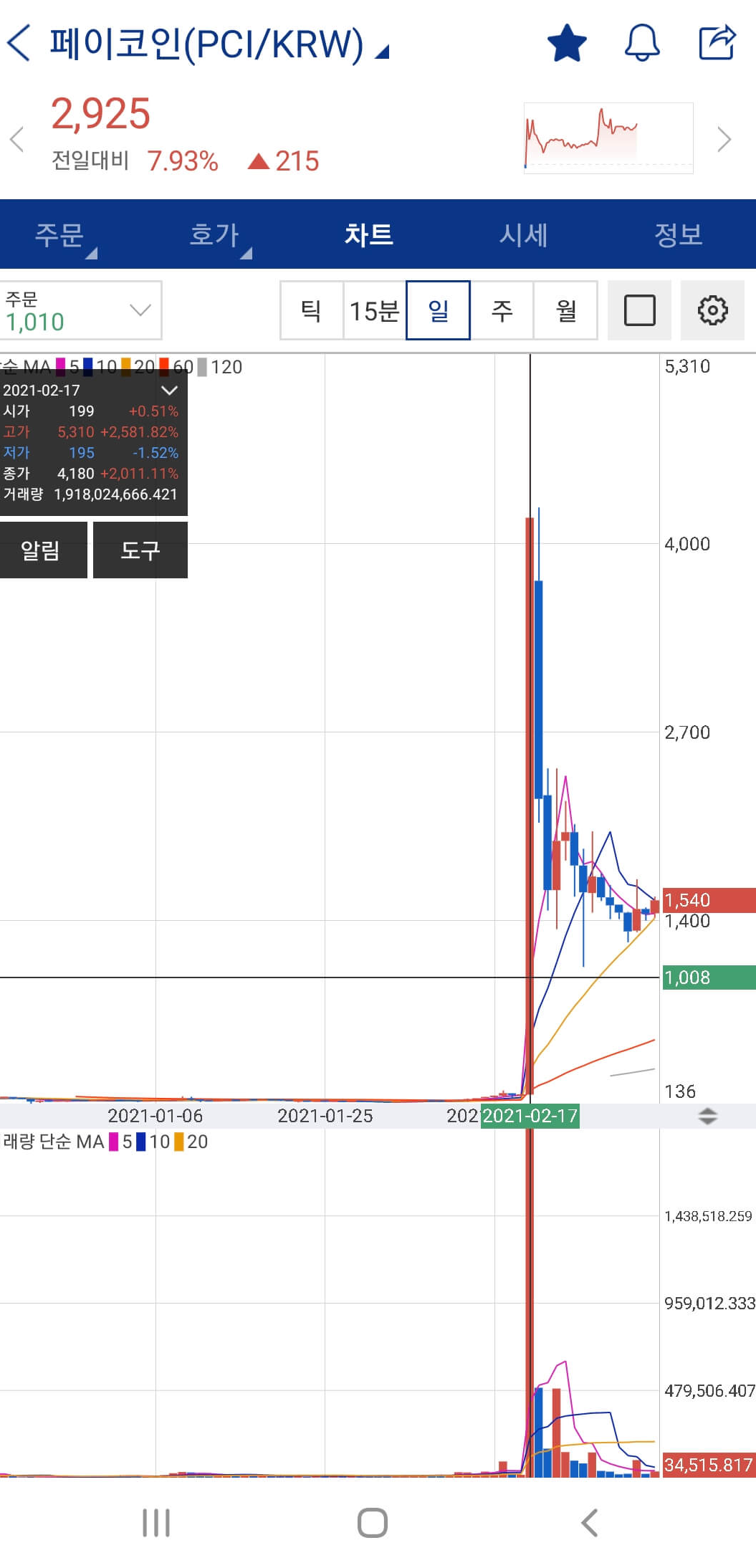 페이코인