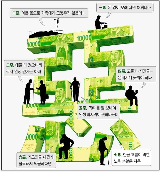  인생을 여기서 끝내려고 했는데...은퇴 후 무서운 ‘은행빚’ 그리고 그 대책