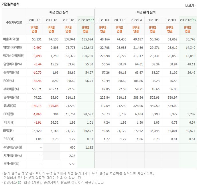 HMM 종목의 재무제표