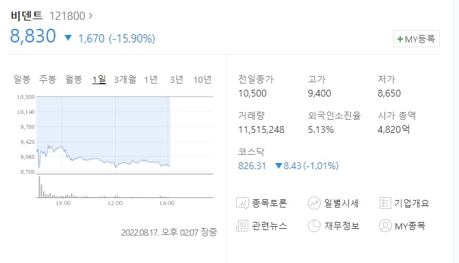  (121800)비덴트 주가전망 비덴트 주가 하락 이유는? 비덴트 관리종목지정