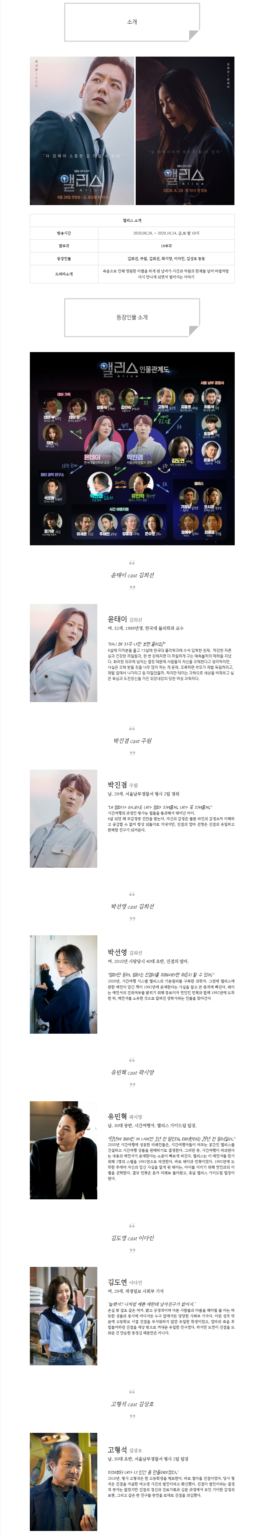  [금토드라마] 앨리스 인물관계도, 몇부작 ,정보 소개