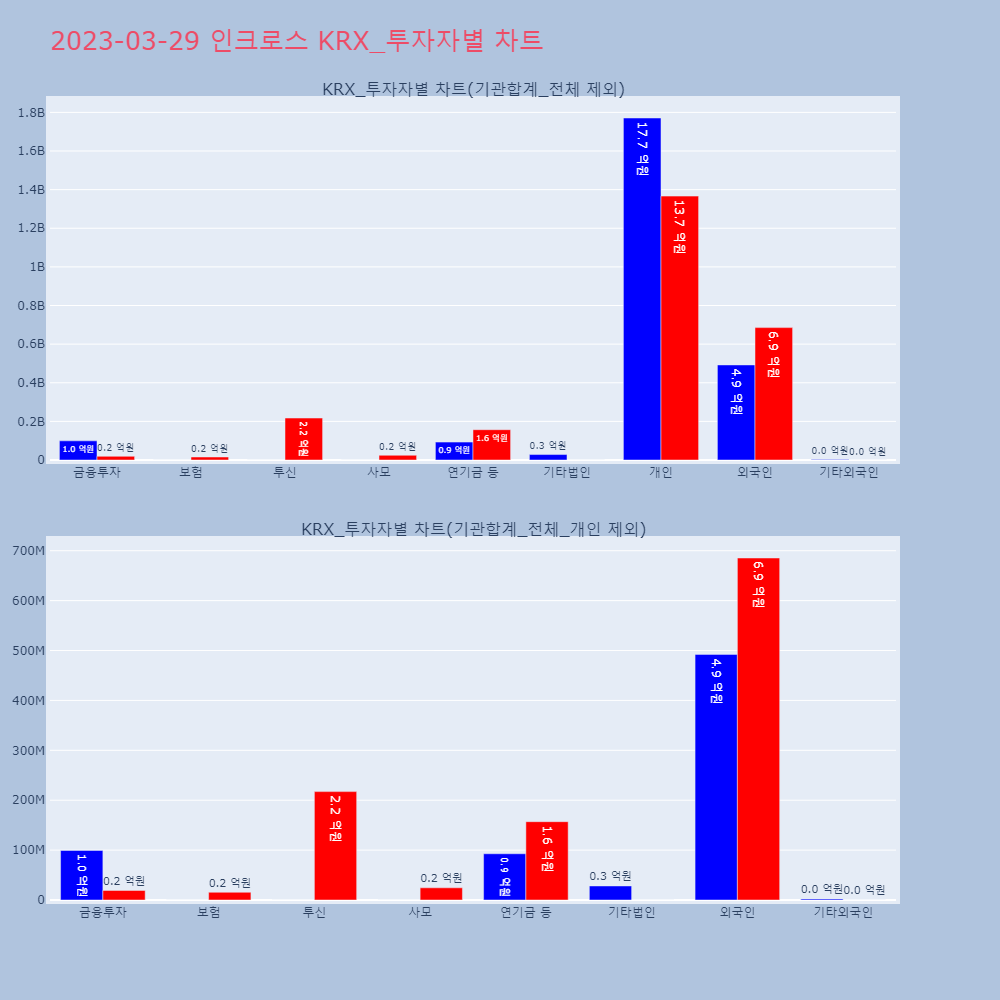 인크로스_KRX_투자자별_차트