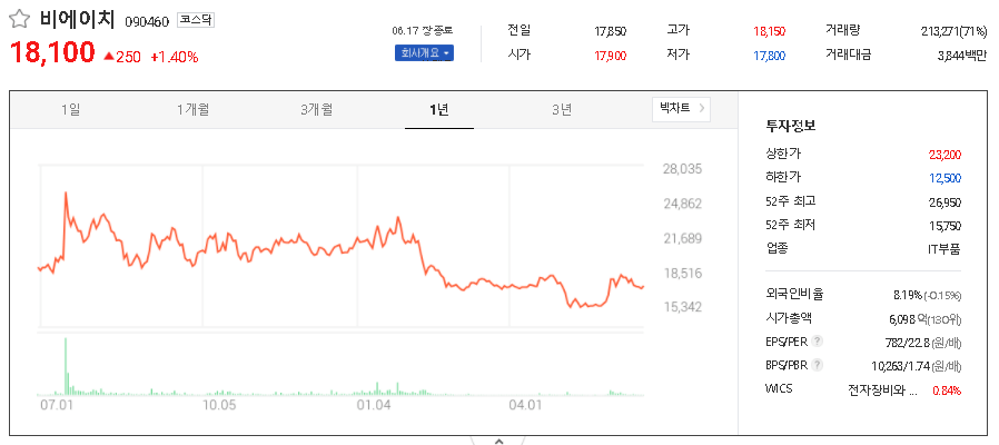 비에이치