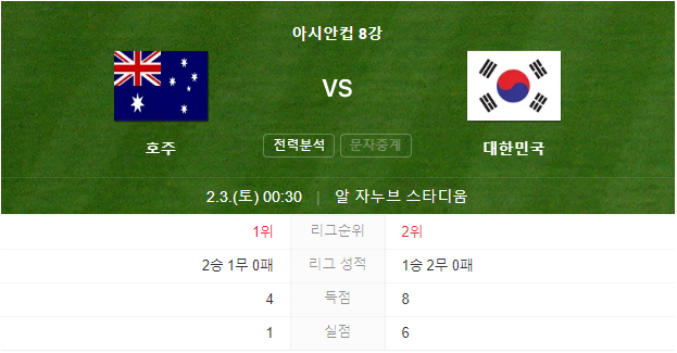 [2023 AFC 카타르 아시안컵] 축구 8강 경기 대진표