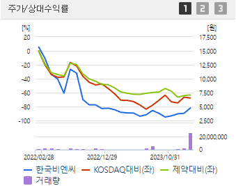 한국비엔씨 주가 전망확인하기