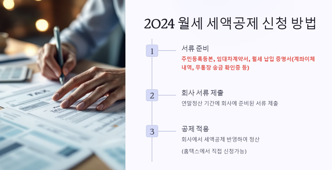 2024년 월세 세액공제 신청방법