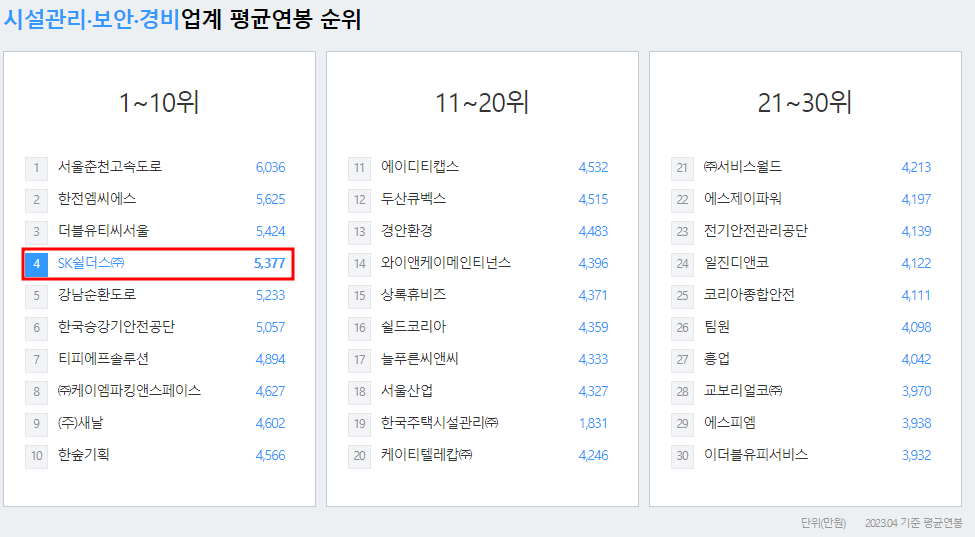 SK 실더스-연봉-합격자-스펙-신규 초봉-외국어 능력