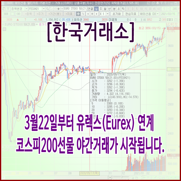  [한국거래소] 3월22일부터 유렉스(Eurex) 연계 코스피200선물 야간거래가 시작됩니다.