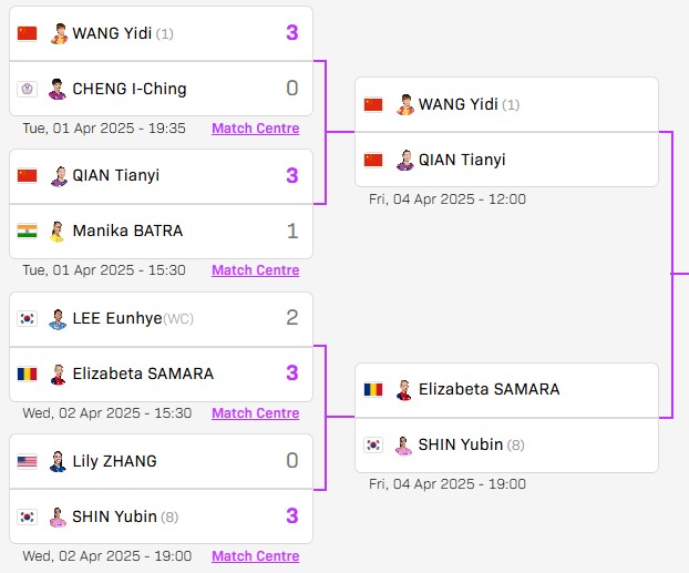 match-draw