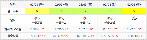 https://www.weatheri.co.kr/leisure/leisure04.php?gid=LS04021800