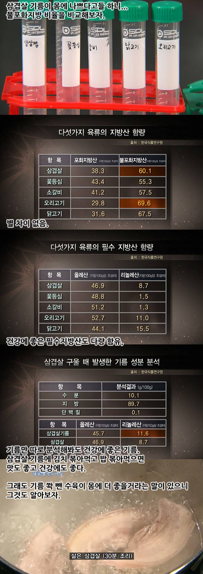  삼겹살, 과연 몸에 나쁘기만 할까? 삼겹살의 반전